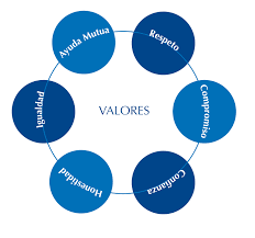 Resultado de imagen para VALORES DE LOS LIDERES Y JEFES