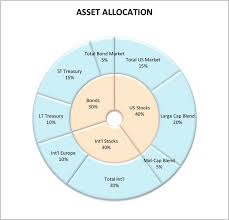 Playing With Excel Pie Charts Asset Allocation Visualizer