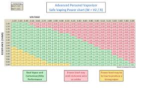 vaping voltage charts general vaping