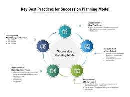 Do your staff members get public credit for successful projects? Key Best Practices For Succession Planning Model Presentation Graphics Presentation Powerpoint Example Slide Templates