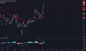 Iag Stock Price And Chart Asx Iag Tradingview