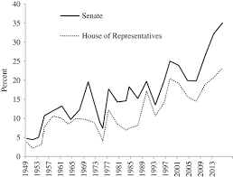 electing the australian senate