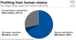 Can Apps Prevent Human Trafficking World Economic Forum