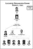 who-is-the-head-of-the-lucchese-crime-family