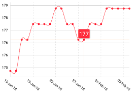 Is It Possible To Add Marker Tooltip On Line Chart And Bar