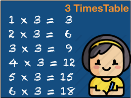 times tables and grids basic