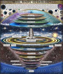 hindu cosmology