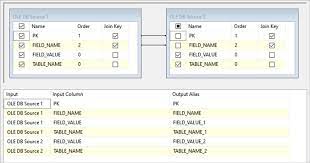 data differences between tables with ssis
