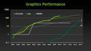 Nvidia Promises Console Like Performance From Mobile
