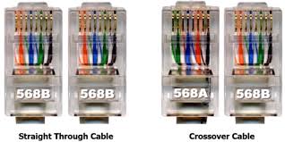 ethernet cable color coding networkbyte