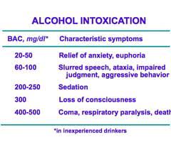 Check spelling or type a new query. Chapter 8a Alcohol Use Flashcards Quizlet