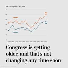 average age of congress rising amid