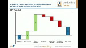 How Waterfall Charts Can Improve Your Business Communication