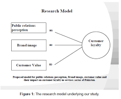 Literature review customer service   to writerssleeep      Customer Satisfaction After Sales   Service 