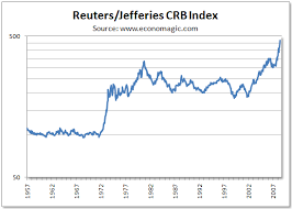 Historical Crb Charts And The Commodity Bubble Seeking Alpha