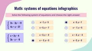 Equations And Inequalities Infographics