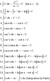 Antiderivative List Math Formulas Physics Mathematics