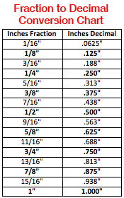 New Decimal Feet To Inches Chart Decimal