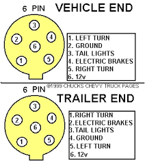 Trailer Light Wiring Typical Trailer Light Wiring Diagram Schematic Trailer Parts Accessories Chuck S Chevy Truck Pages Com