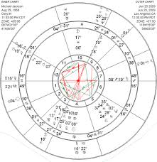 Astrological Birth Chart Google Search Astrology Birth