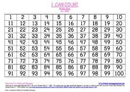 I Can Count Series Number Chart 1 100