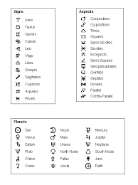 Glyphs Planets Asteroids Signs And Aspects Astrological