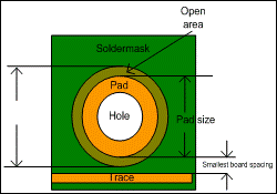 Pcb Hole Size For Wire Gauge Chart A Pictures Of Hole 2018