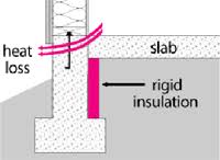 concrete slab insulation for home
