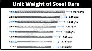 unit weight of steel bar 8mm 10mm