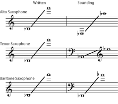 Saxophone Orchestration And Arranging Wiki Fandom