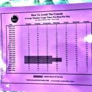 Planet Fitness Peak Hours Chart Fitness And Workout