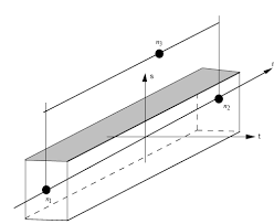 7 scheme of a beam element 57