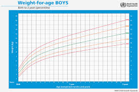 Baby Weight Chart Boy Barca Fontanacountryinn Com