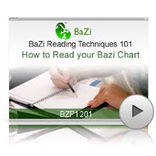 How To Read Your Bazi Chart Bzp1201 Mastery Academy Of