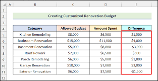 Create Renovation Budget In Excel