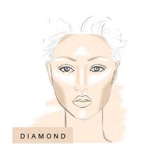 makeup tips how to contour and