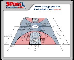 The half court line is, as the name would suggest, halfway between each end line. Nba College Basketball Court Dimensions
