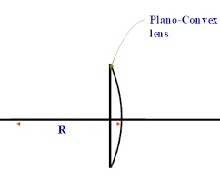 The Diameter Of A Plano Convex Lens Is