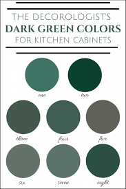 Dark Greens For Kitchen Cabinets