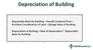 depreciation of building definition