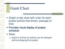 Ppt Gantt Chart Powerpoint Presentation Free Download