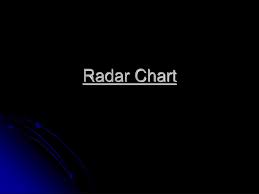 Ppt Radar Chart Powerpoint Presentation Id 2990439