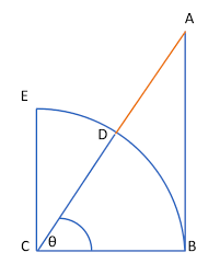 Secant Line Definition Examples