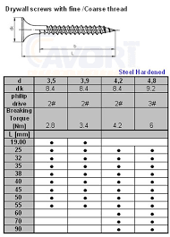 48 Qualified Coarse Thread Chart