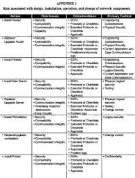 Abc college 86 turner road e. Assessment Checklist It Infrastructure Assessment Template Insymbio