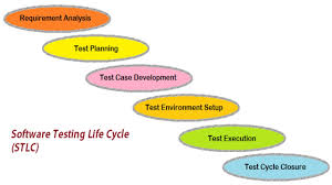 software test life cycle software testing