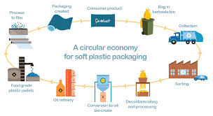 National Plastics Recycling Scheme