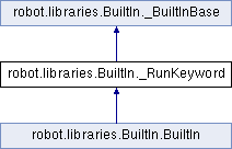 robot libraries builtin runkeyword