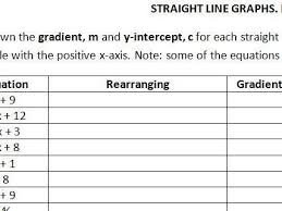 Straight Line Graphs Practice Worksheet