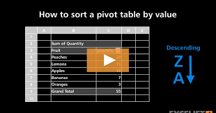 how to sort a pivot table by value